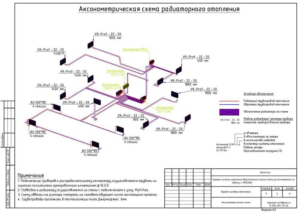 Проект отопления частного дома, проектирование системы отопления для загородного дома, примеры расчета, фото