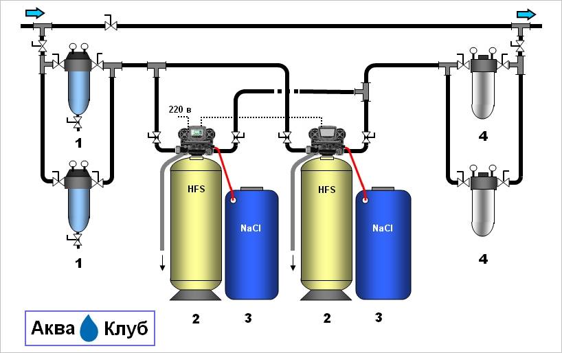 Водоподготовка котла. Система водоподготовки котельной схема. Водоподготовка для парового котла ESB-200. Схема водоподготовки паровой котельной. Система водоподготовка умягченной воды для котельной.