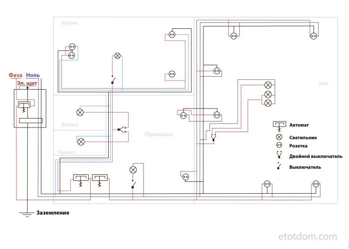 План разводки электрики
