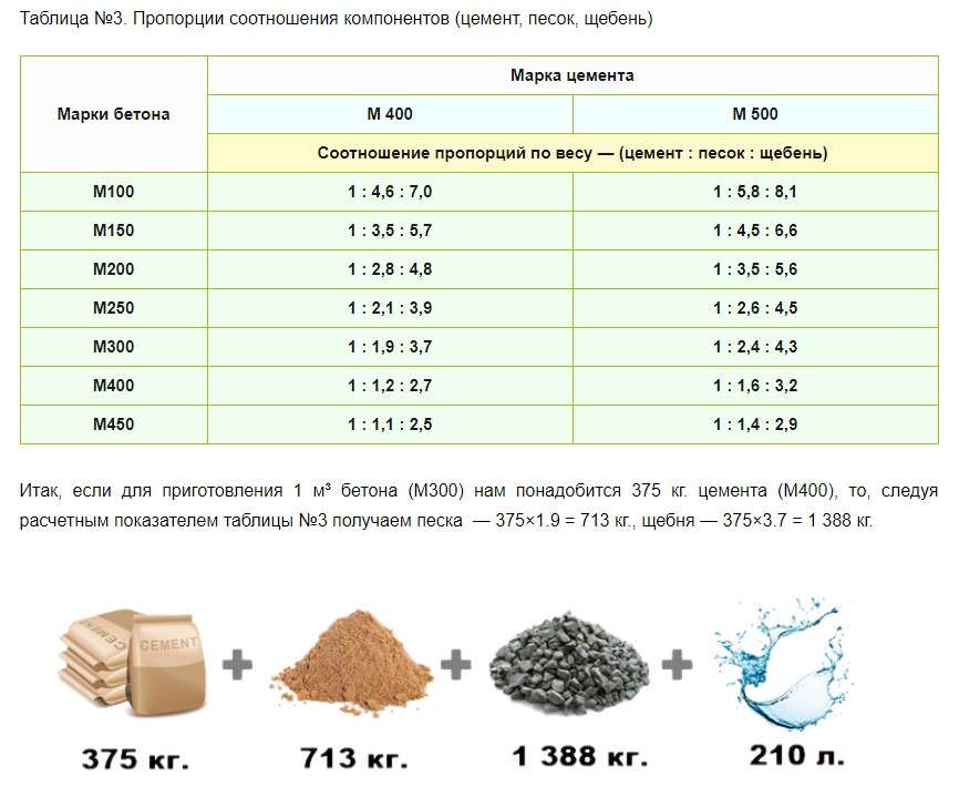 Объем цемента в мешке 50 кг: стандартный размер пескобетона