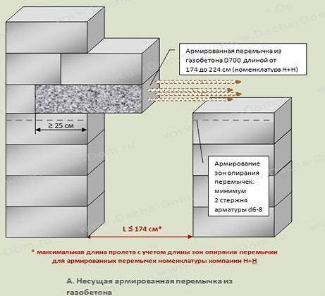 Технологическая карта на устройство стен из газобетонных блоков