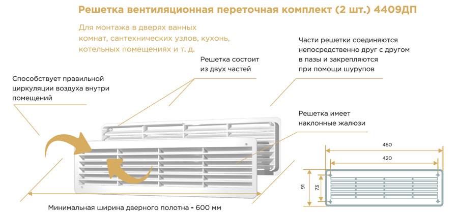 Вентиляция для ванной: устройство принудительной электрической вытяжки с обратным клапаном, выбор вентиляционной решетки с вентилятором