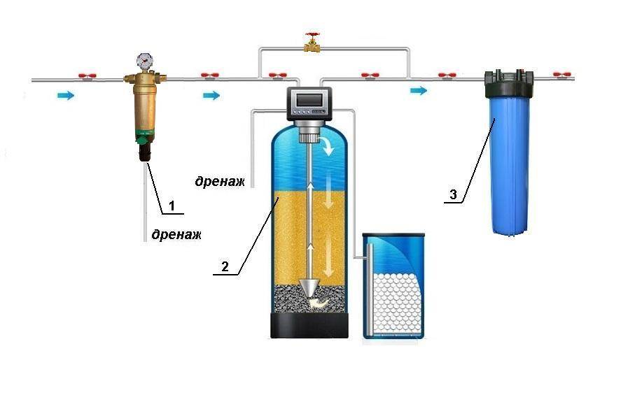 Фильтр для скважины — особенности выбора в зависимости от способа очистки воды