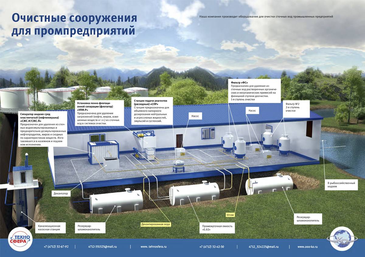 Канализационные очистные сооружения проект