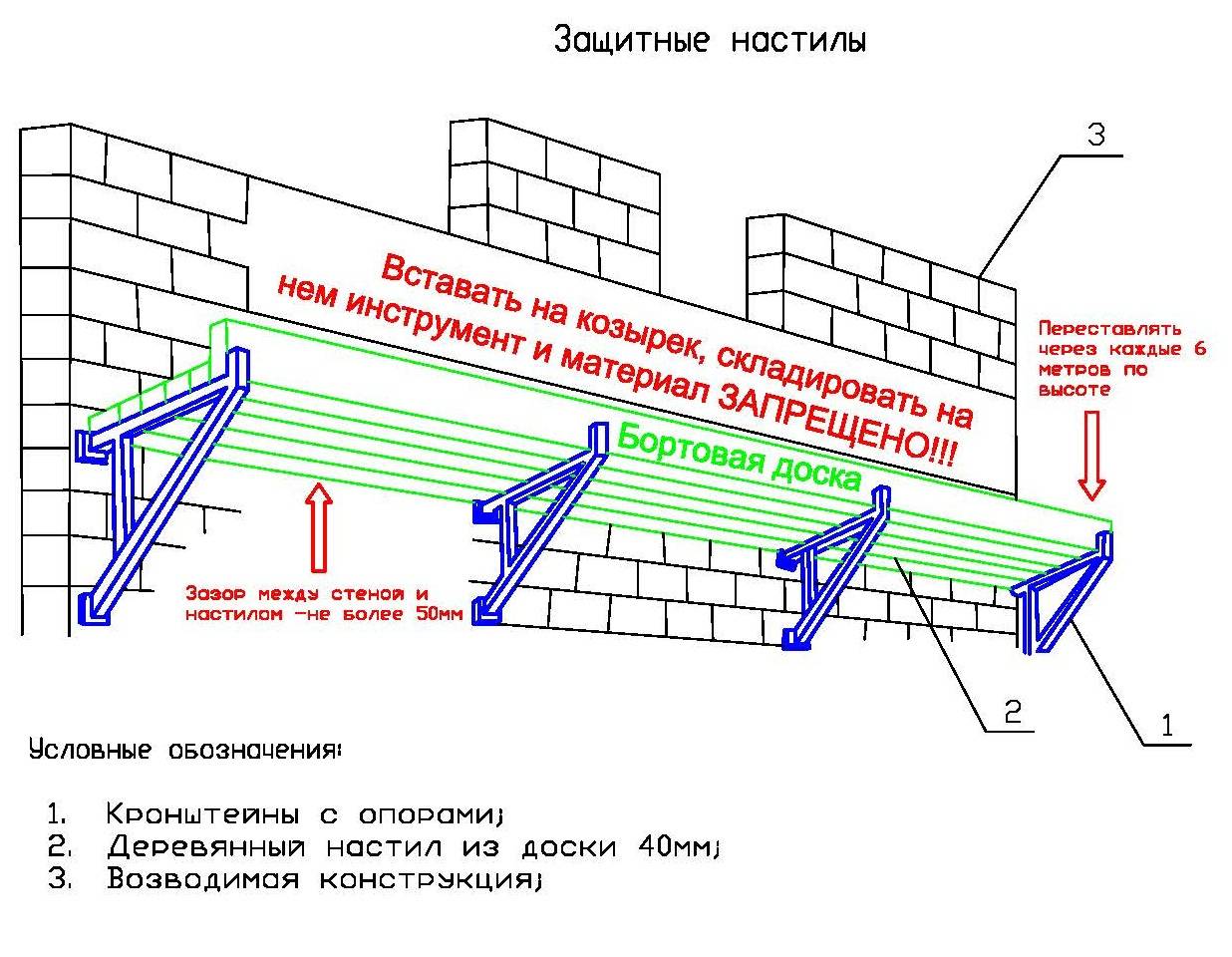 Установка подмостей. Настил для подмостей. Рабочий и защитный настил на лесах. Требования к настилам лесов и подмостей. Заземление строительных лесов.