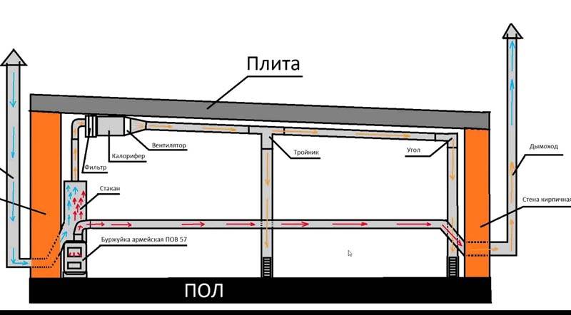 Как устраивается принудительная вентиляция в гараже