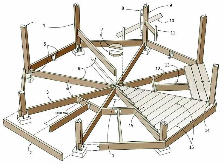 Беседка своими руками из дерева (102 фото): деревянная садовая постройка для дачи, пошаговое описание составления чертежей и хода работы