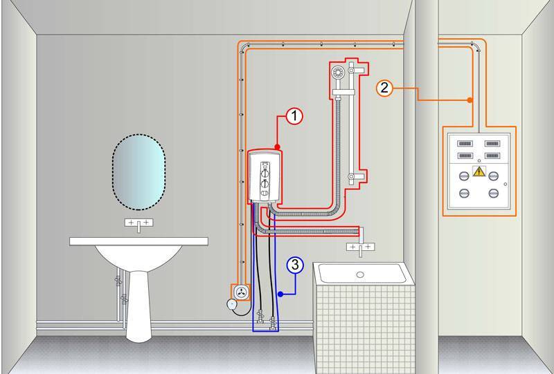 Как выбрать и установить водонагреватель?