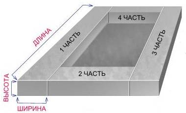 Расчет бетона на фундамент