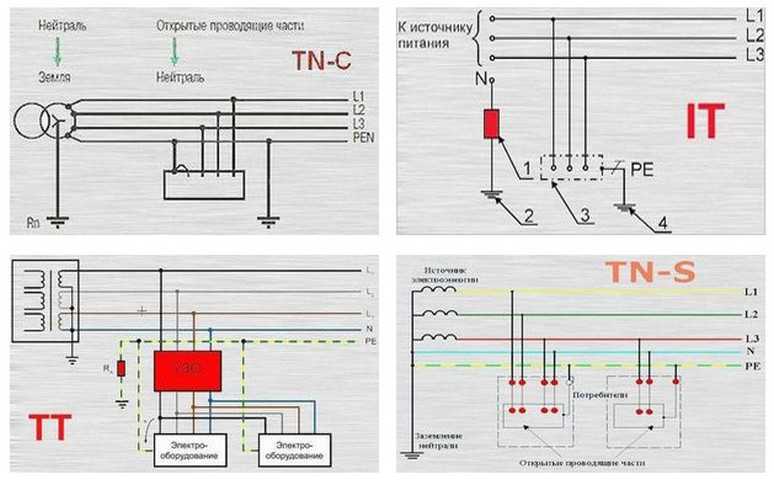 Система тт. TN-C система заземления. TN-S система заземления ПУЭ. Система заземления ТТ В частном доме 220в схема. 4х проводная система заземления.