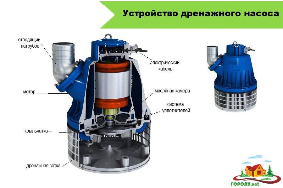 Дренажный насос для дома и дачи - поможем выбрать на vodatyt.ru