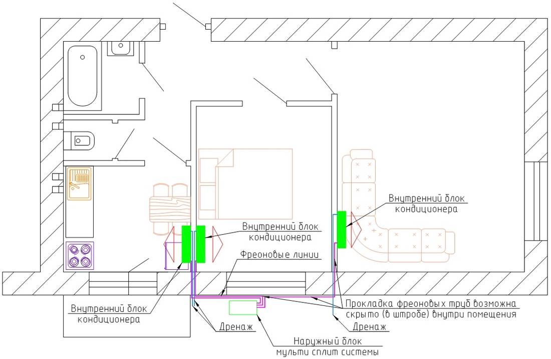 Правила расположения розетки под кондиционер: выбор оптимального места для установки