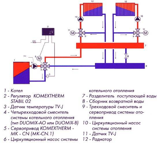 Система радиаторного отопления