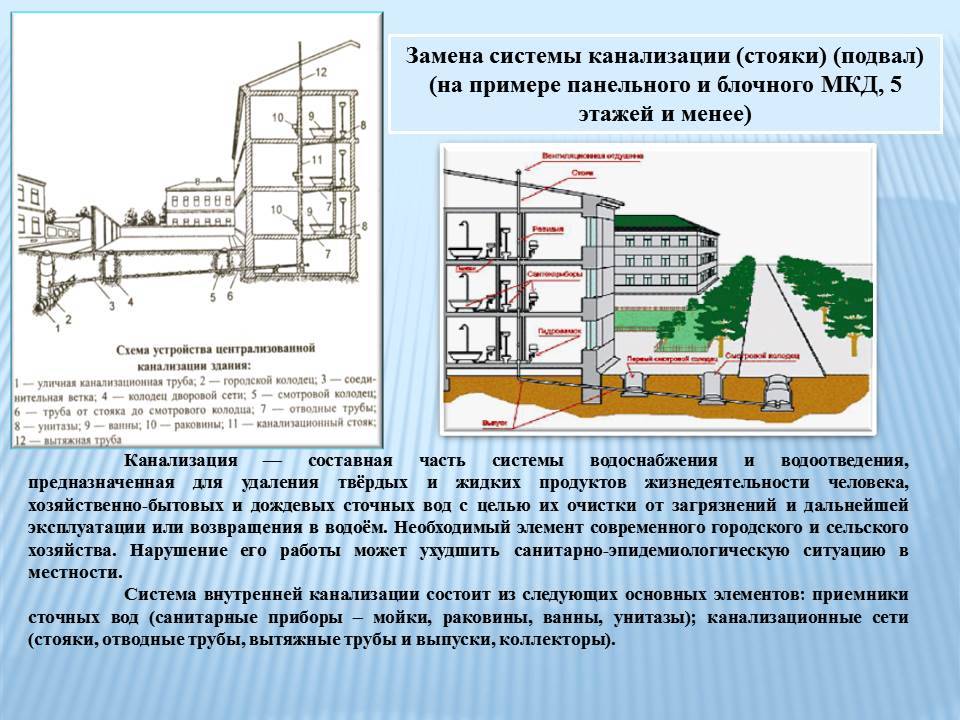 Актуализация схем водоснабжения и водоотведения сроки