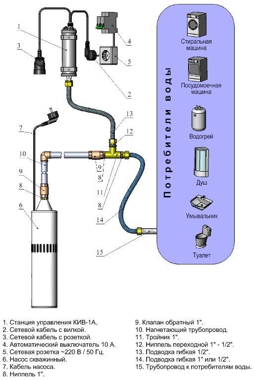 Подключение гидроаккумулятора - последовательность монтажа и настройки