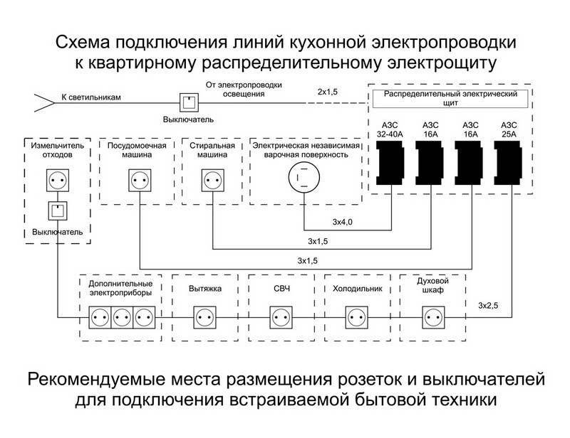 Кухня электрика схема разводки