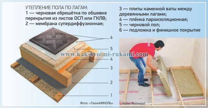 Минвата или базальтовая вата: что лучше для утепления?