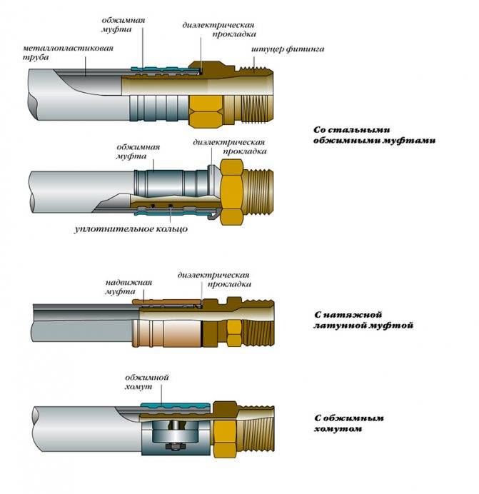 Монтаж труб водоснабжения и канализации: монтаж внутренних систем трубопроводов
