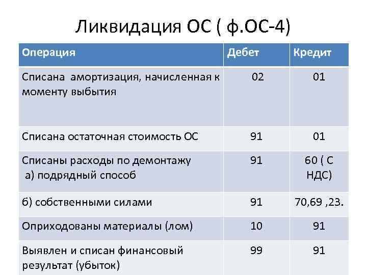 Налог на скважину: в каких случаях придется платить за воду? | деловводе.ру