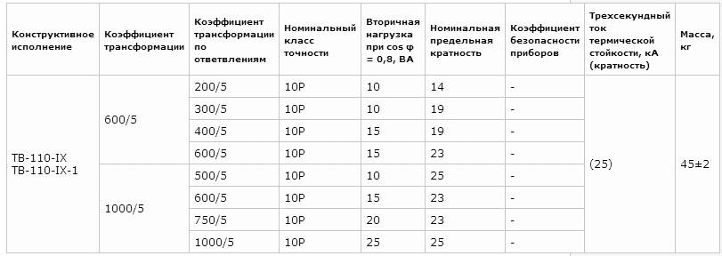 Коэффициент 10 10. Коэффициент трансформатора тока. Коэффициент трансформатора тока 400/5. Трансформатор тока 400/5 коэффициент трансформации. Коэффициент трансформации трансформатора тока для счетчика.