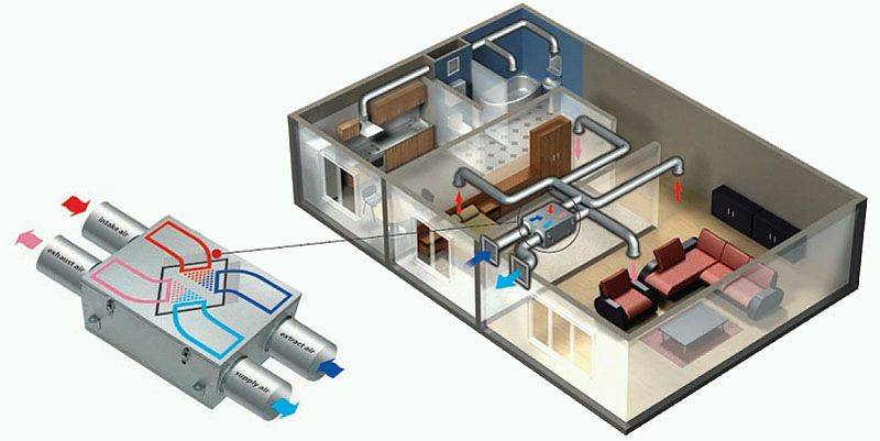 Приточно-вытяжная вентиляция для квартиры. эффективные системы воздухообмена.