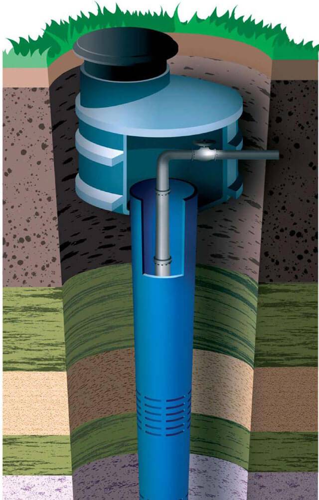 Скважина на воду в разрезе картинки