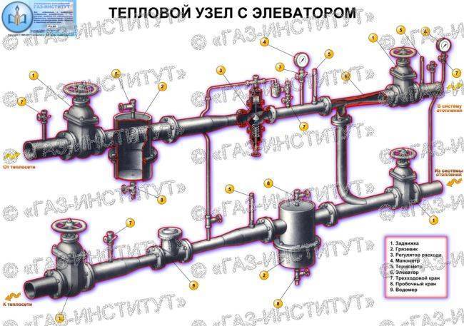 Элеваторный узел отопления, чертеж, узлы ипринципиальная схема работы