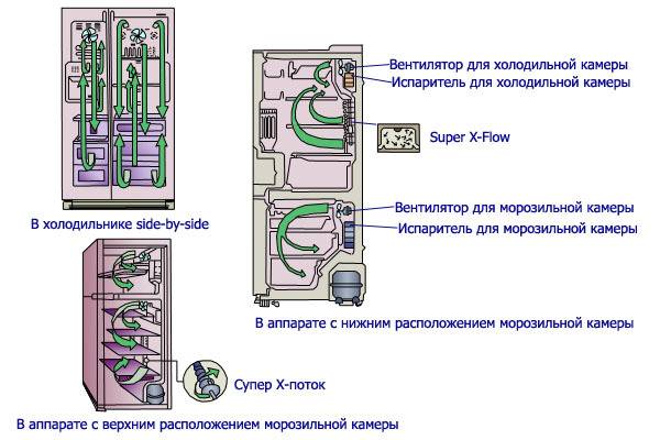 Холодильники siemens: топ-7 лучших моделей, отзывы + обзор достоинств и недостатков