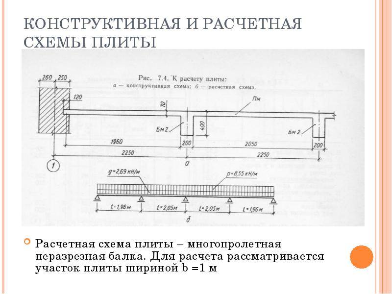 Как сделать расчет монолитного фундамента: пример