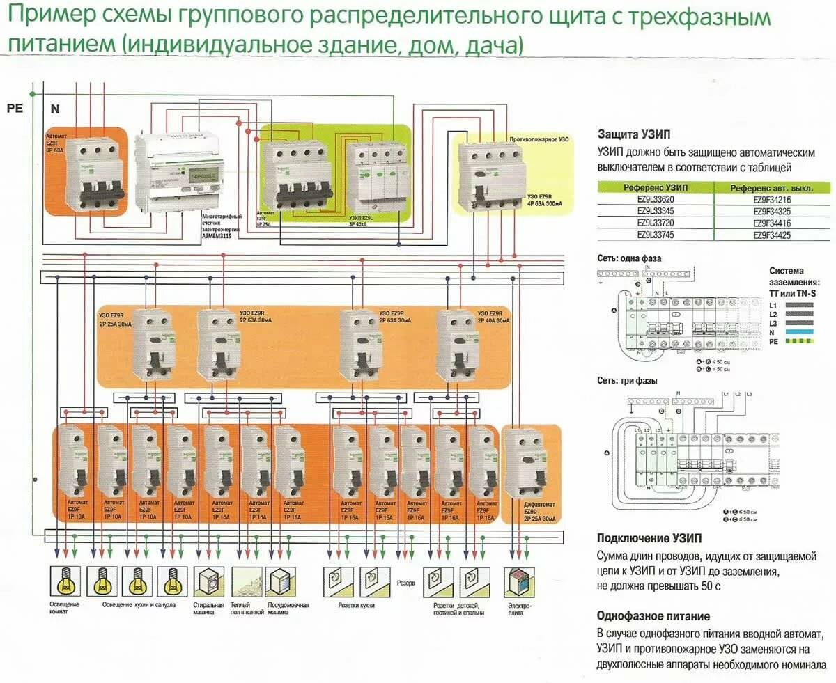 Схема электрического щита с узо