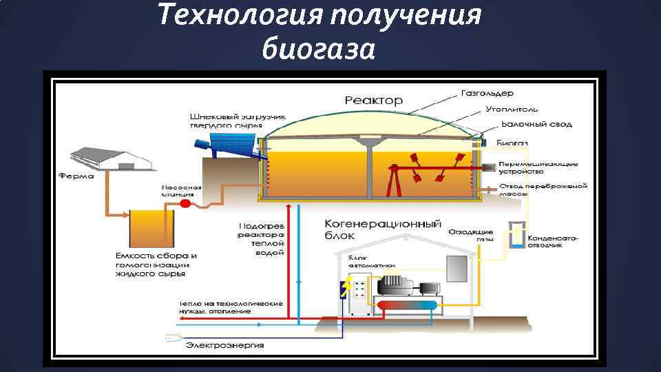 Газовое отопление частного дома, схема, проект, видео