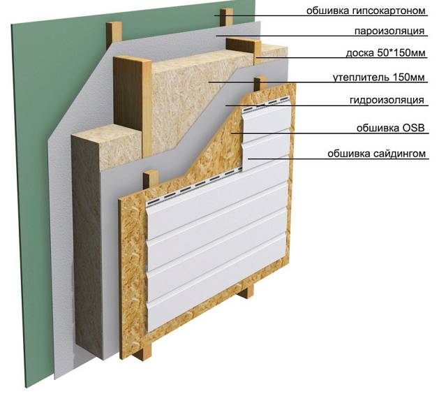 Чем лучше сделать наружную и внутреннюю обшивку стен каркасного дома своими руками