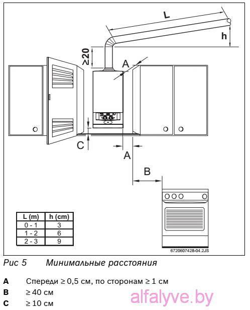 Установка газовой колонки в квартире своими руками: требования и технические нормы для установки