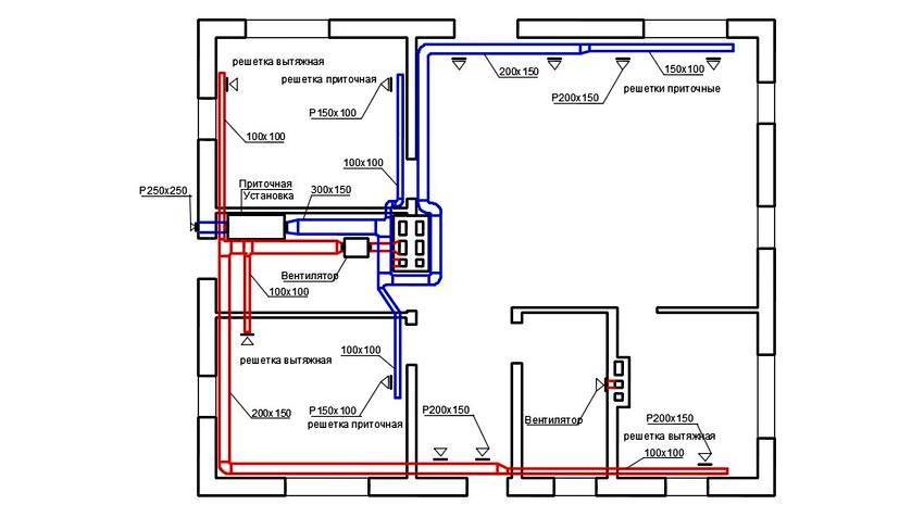 Вентилятор вытяжной промышленный: типы, особенности и расчет системы вентиляции