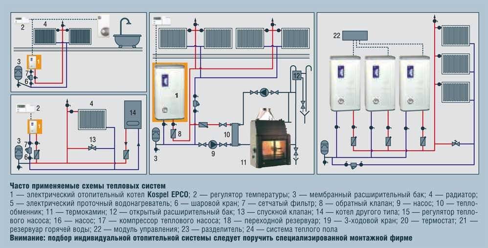 Обвязка электрического котла отопления, как продумать схему, особенности подключения, смотрите фотографии и видео