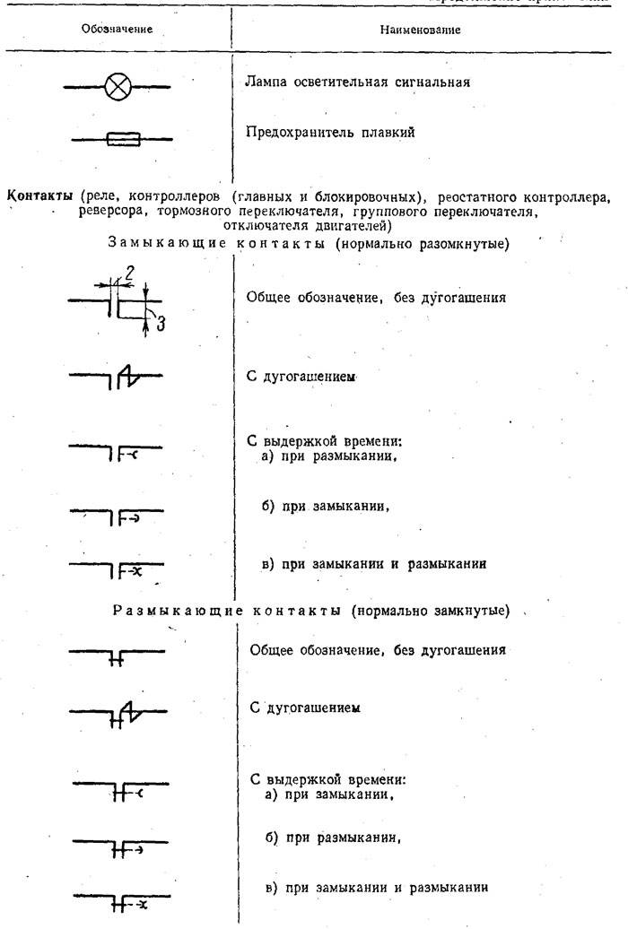 Графическое изображение реле