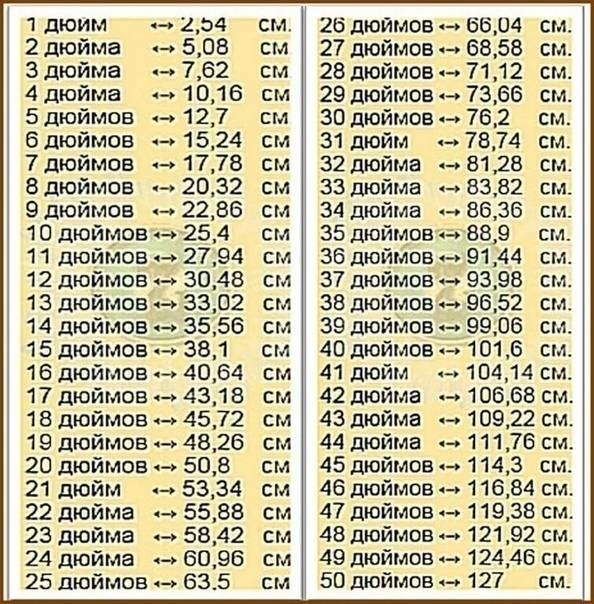 Перевести дюймы в сантиметры онлайн: сколько сантиметров в дюйме + таблицы