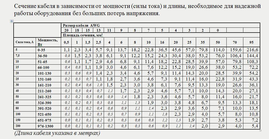 Выбор сечения кабеля: по мощности, току, таблица выбора