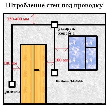 Штробление стен под проводку: как проштробить стену своими руками без пыли (120 фото)