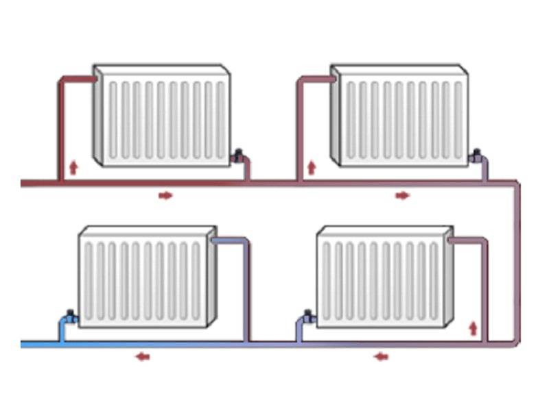 Как правильно подключить радиатор отопления: выбор схемы