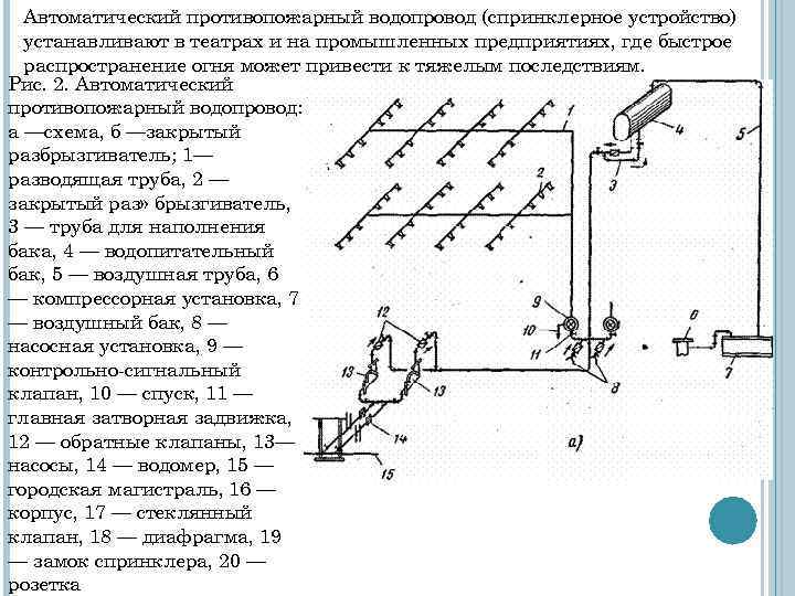 Проверка работоспособности водопровода