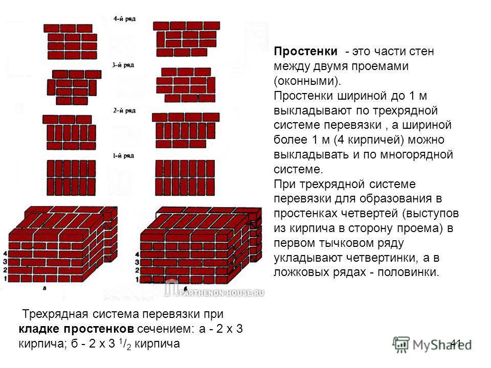 Как построить кирпичный забор своими руками: фото, видео, как сделать фундамент и уложить кирпич