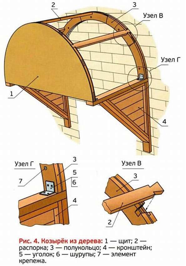 Как построить крыльцо к дому из дерева своими руками чертежи и фото