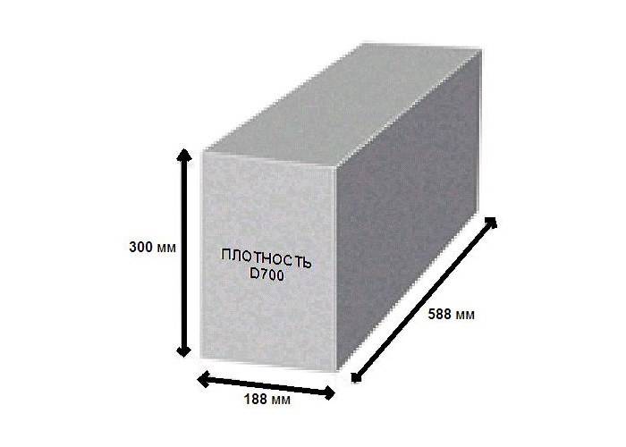 Газобетон размеры