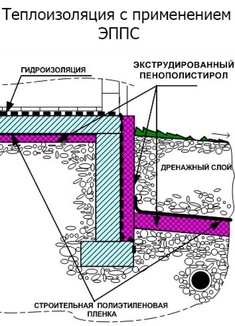 Схема утепления фундамента