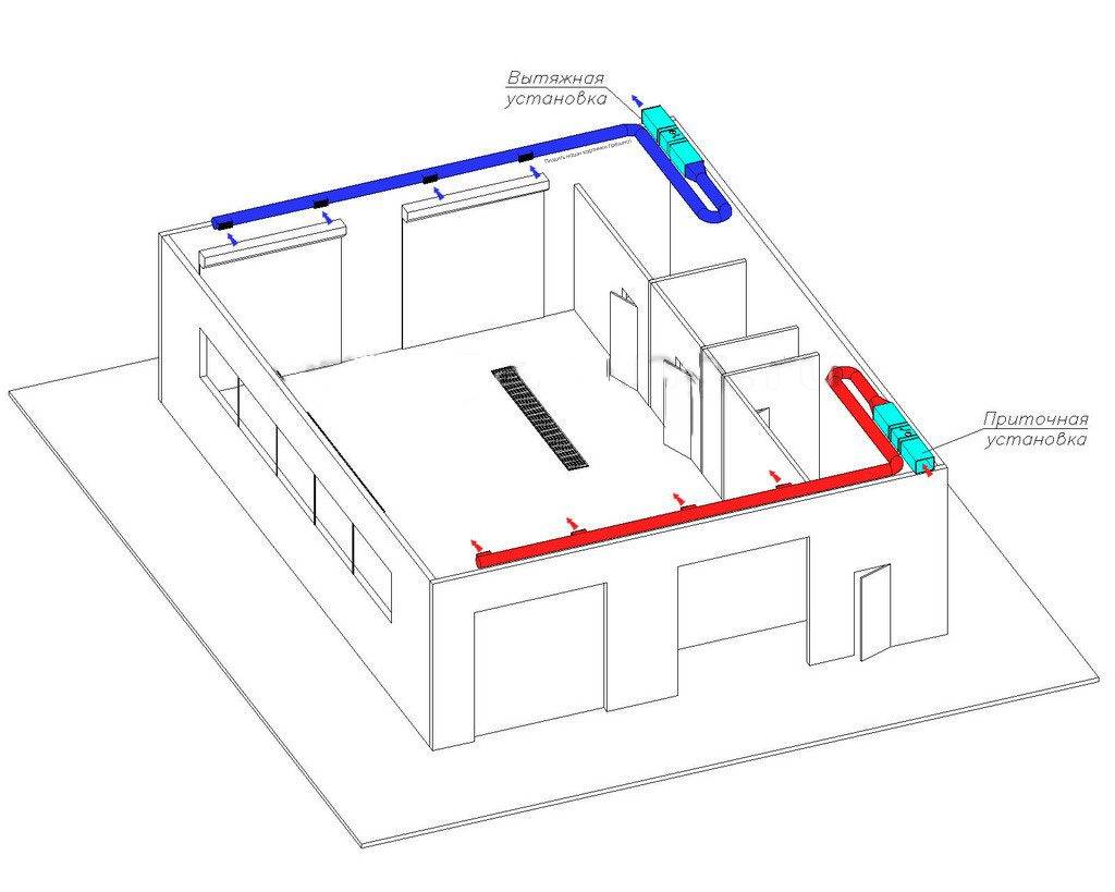 Приточно вытяжная вентиляция для производственных помещений схема