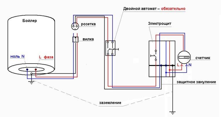 Особенности выбора и подключения электрических бойлеров