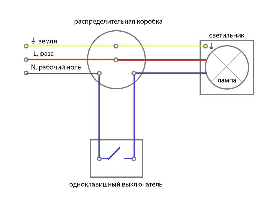 Почему мигает лампочка при выключенном свете?