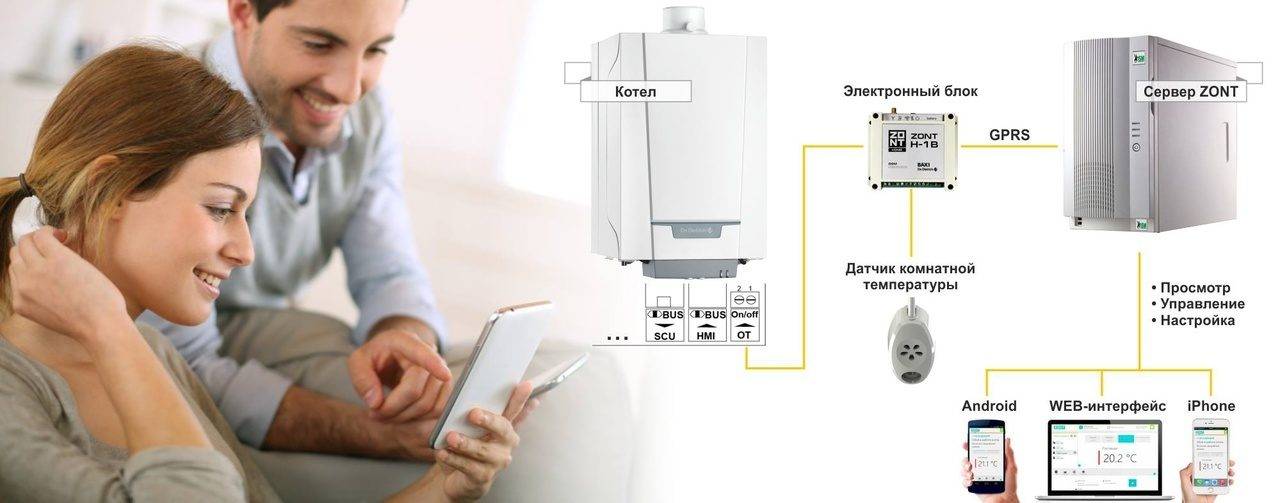 Управлять отоплением. Система управления котлом. Система управления газовым котлом. Удалённое управление для газового котла. Удаленное управление котлом.