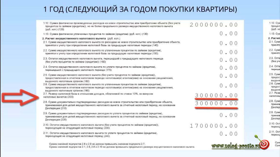 Декларация по процентам по кредиту